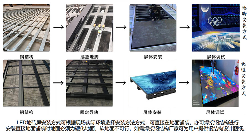 P2.5互動地磚屏源頭批發(fā)廠家(圖11)