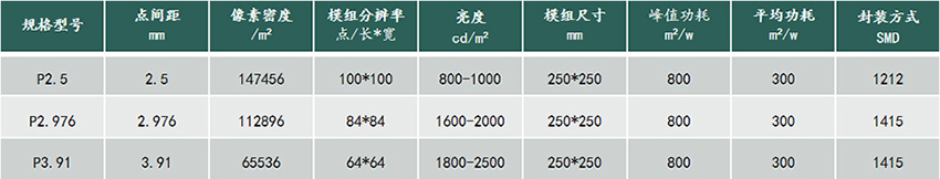 P2.5互动地砖屏源头批发厂家(图3)