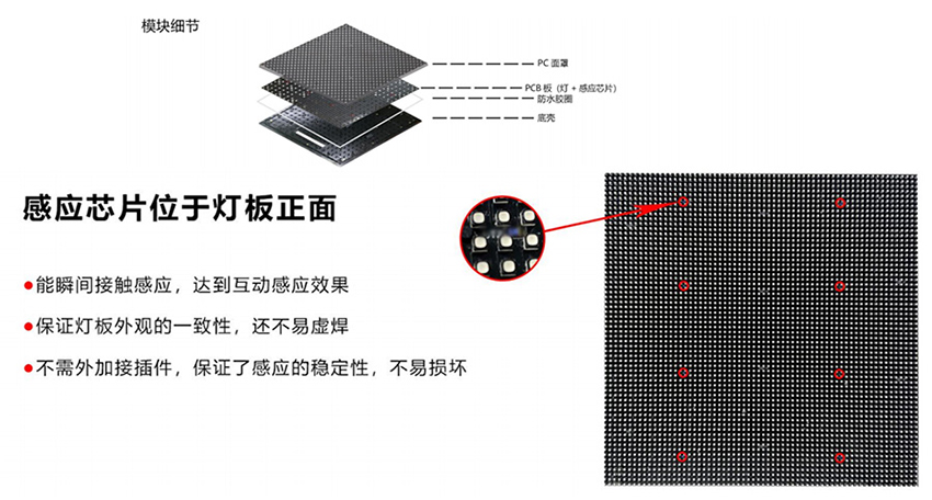 P2.5互动地砖屏源头批发厂家(图7)